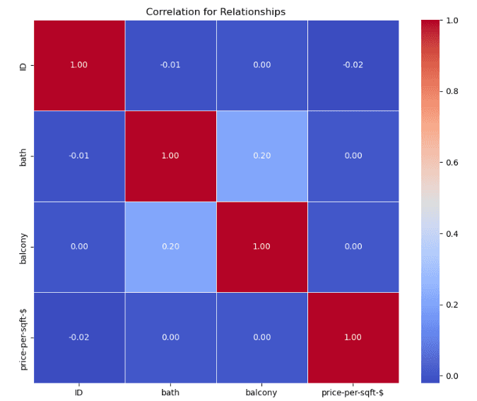 No single factor dominates; purchases come from a mix of signals.
