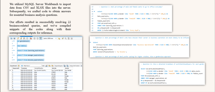 22 business questions, answered directly in MySQL.