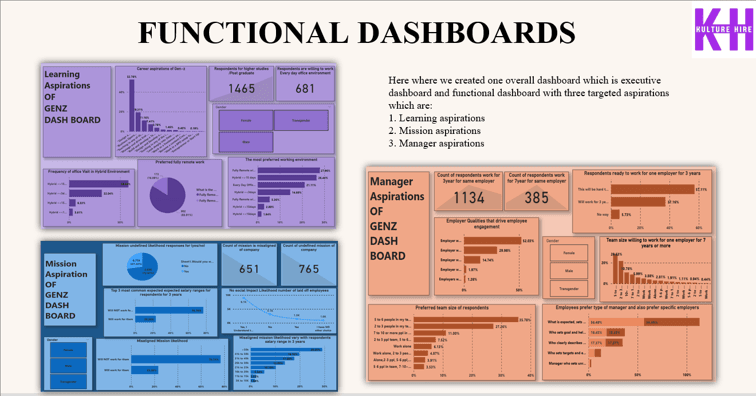 Deep-dives into learning, mission, and manager preferences.
